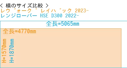 #レヴォーグ レイバック 2023- + レンジローバー HSE D300 2022-